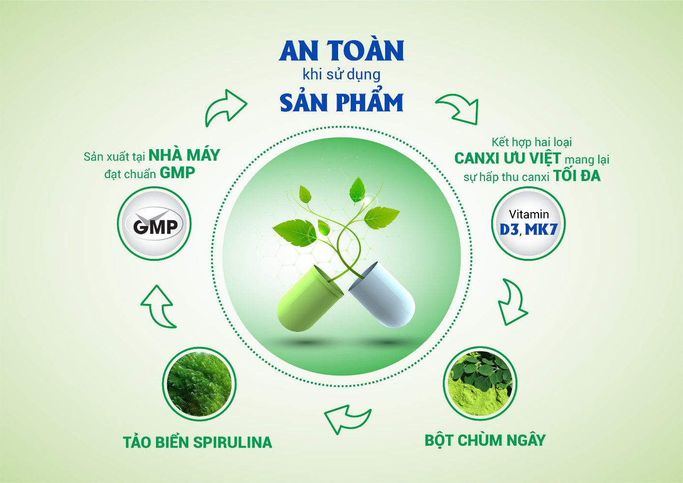 Mách bạn sản phẩm hỗ trợ tăng chiều cao hiệu quả ảnh 3