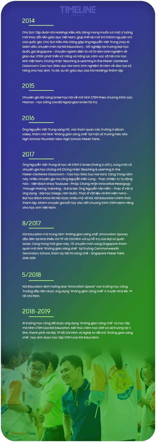 5 năm tìm cách giúp học sinh tiếp nhận giáo dục STEM ảnh 7