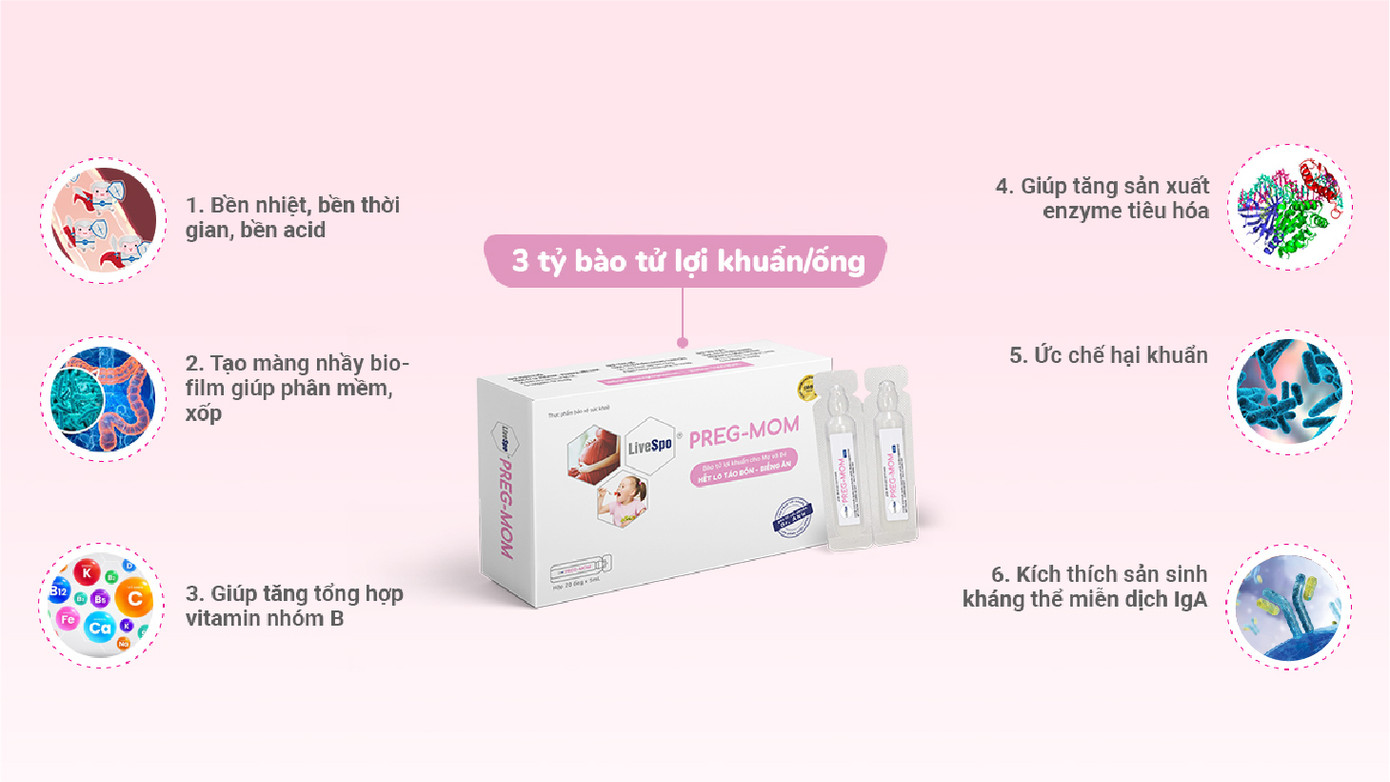 LiveSpo Preg-Mom, men vi sinh giúp bé có một hệ vi sinh đường ruột khỏe mạnh ảnh 4