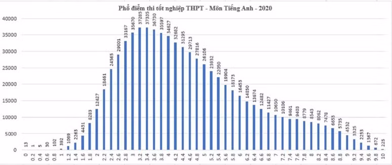 Điểm thi THPT Quốc gia cao hơn mọi năm, học sinh cần chú ý gì khi đăng ký nguyện vọng? ảnh 7