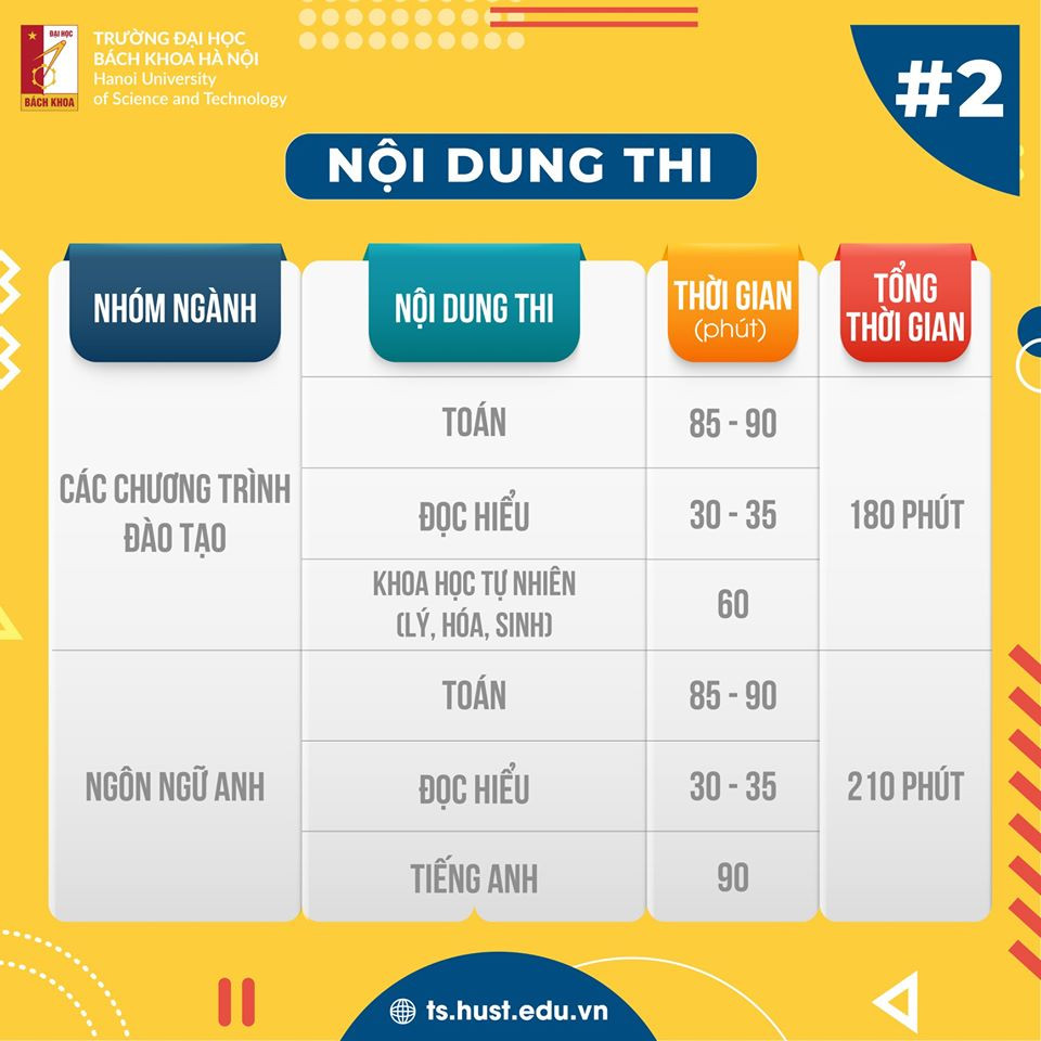 Thí sinh ứng tuyển chuyên ngành Ngôn ngữ Anh sẽ thi Tiếng Anh thay cho bài thi Khoa học tự nhiên. Bản tin tuyển sinh: Kỳ thi THPT Quốc gia 2020 nhằm xét tốt nghiệp, nhiều ĐH thi riêng ảnh 4