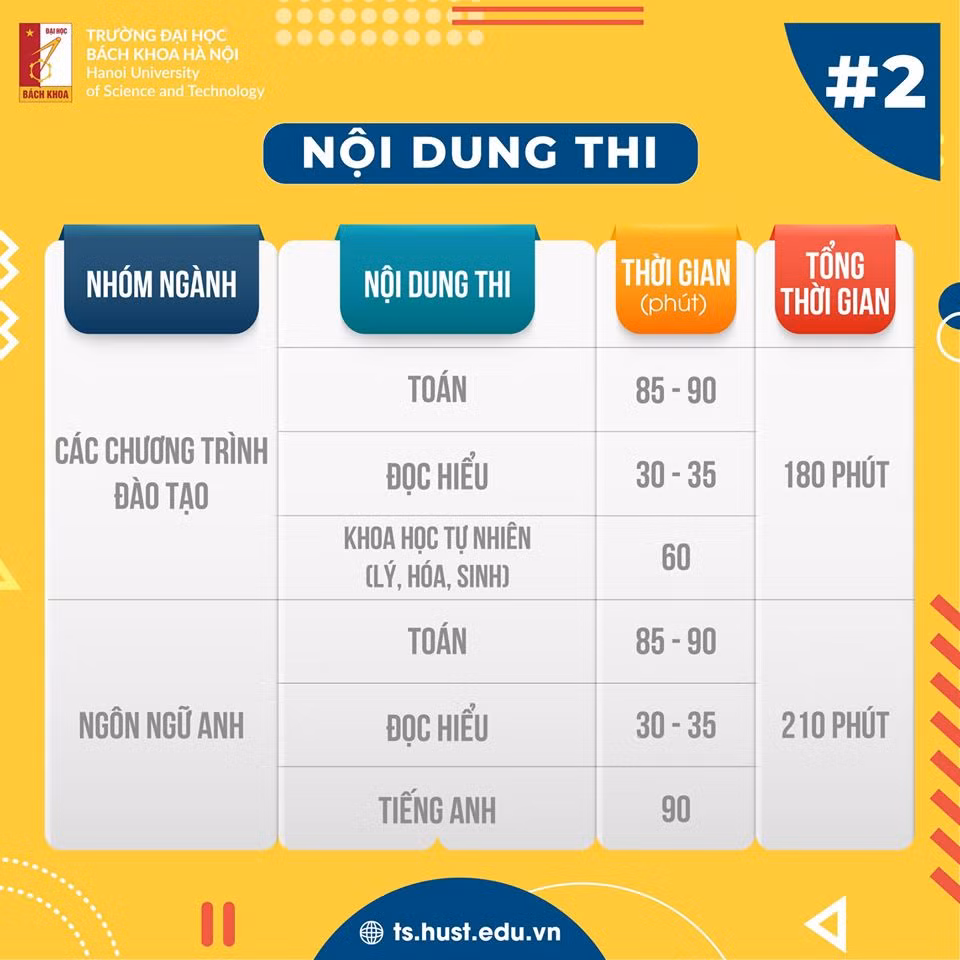 Bản tin tuyển sinh: Kỳ thi THPT Quốc gia 2020 nhằm xét tốt nghiệp, nhiều ĐH thi riêng ảnh 4