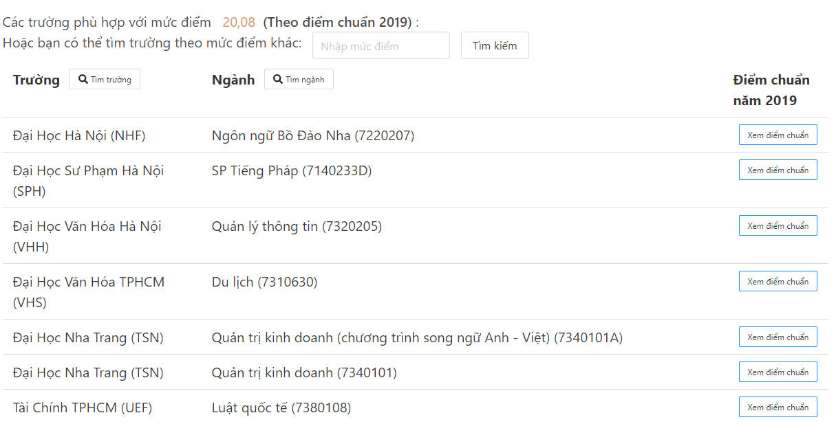 Công cụ này sẽ giúp bạn xác định “tỉ lệ chọi” vào ngôi trường ĐH yêu thích! ảnh 3