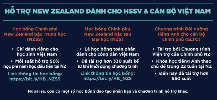 Có dự định du học New Zealand, học sinh Việt không thể bỏ lỡ những thông tin mới này! ảnh 3