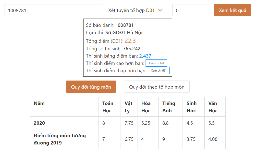 Công cụ này sẽ giúp bạn xác định “tỉ lệ chọi” vào ngôi trường ĐH yêu thích! ảnh 2