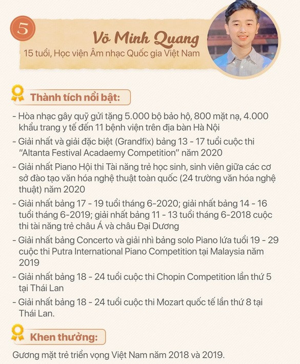 Thành tích của Võ Minh Quang. Gương mặt trẻ Việt Nam tiêu biểu 2020: Chuyện chưa kể của 2 đề cử nhỏ tuổi nhất ảnh 5