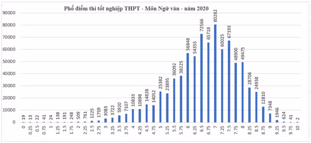 Điểm thi THPT Quốc gia cao hơn mọi năm, học sinh cần chú ý gì khi đăng ký nguyện vọng? ảnh 2