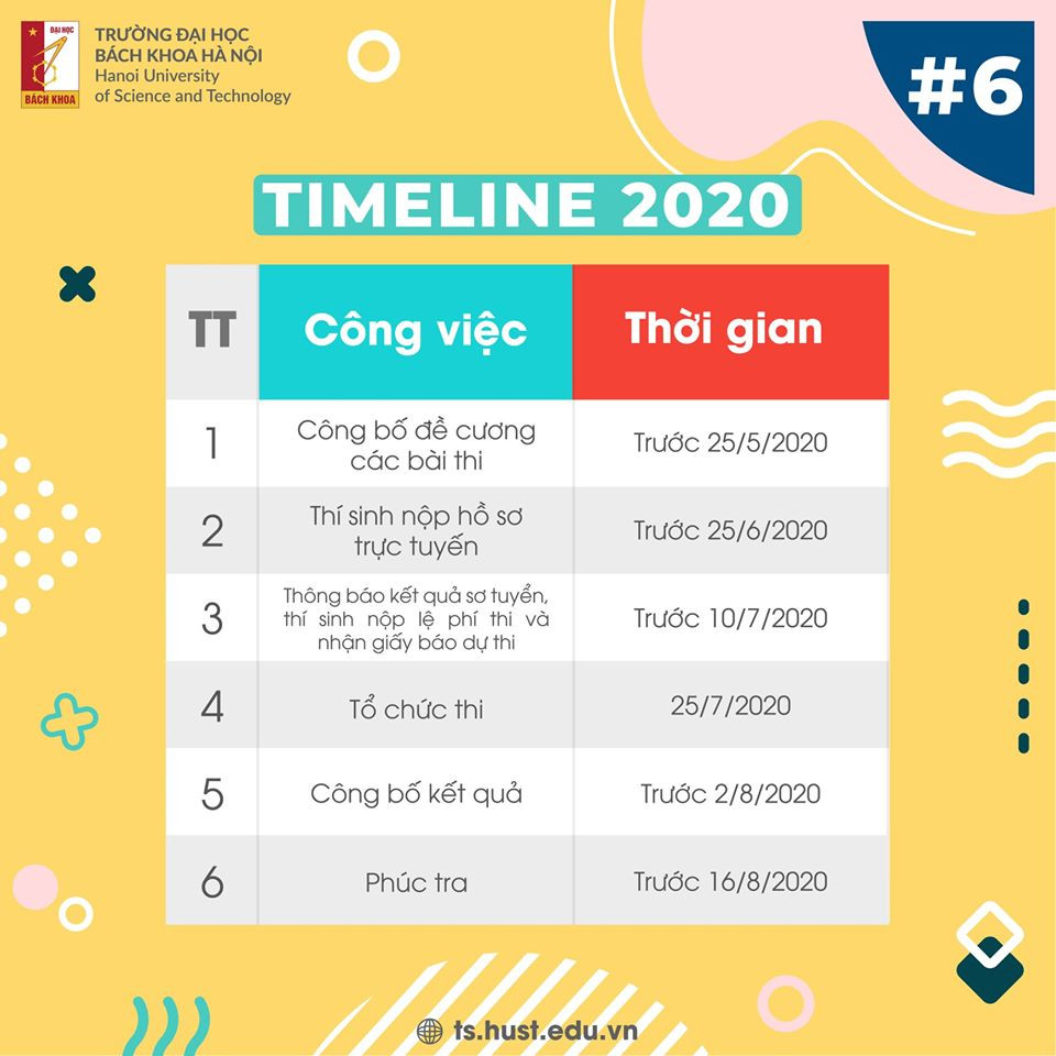 Khung timeline tuyển sinh 2020 của Đại học Bách khoa Hà Nội. (Ảnh: Fanpage Tuyển sinh Đại học Bách khoa Hà Nội) Bản tin tuyển sinh: Kỳ thi THPT Quốc gia 2020 nhằm xét tốt nghiệp, nhiều ĐH thi riêng ảnh 3