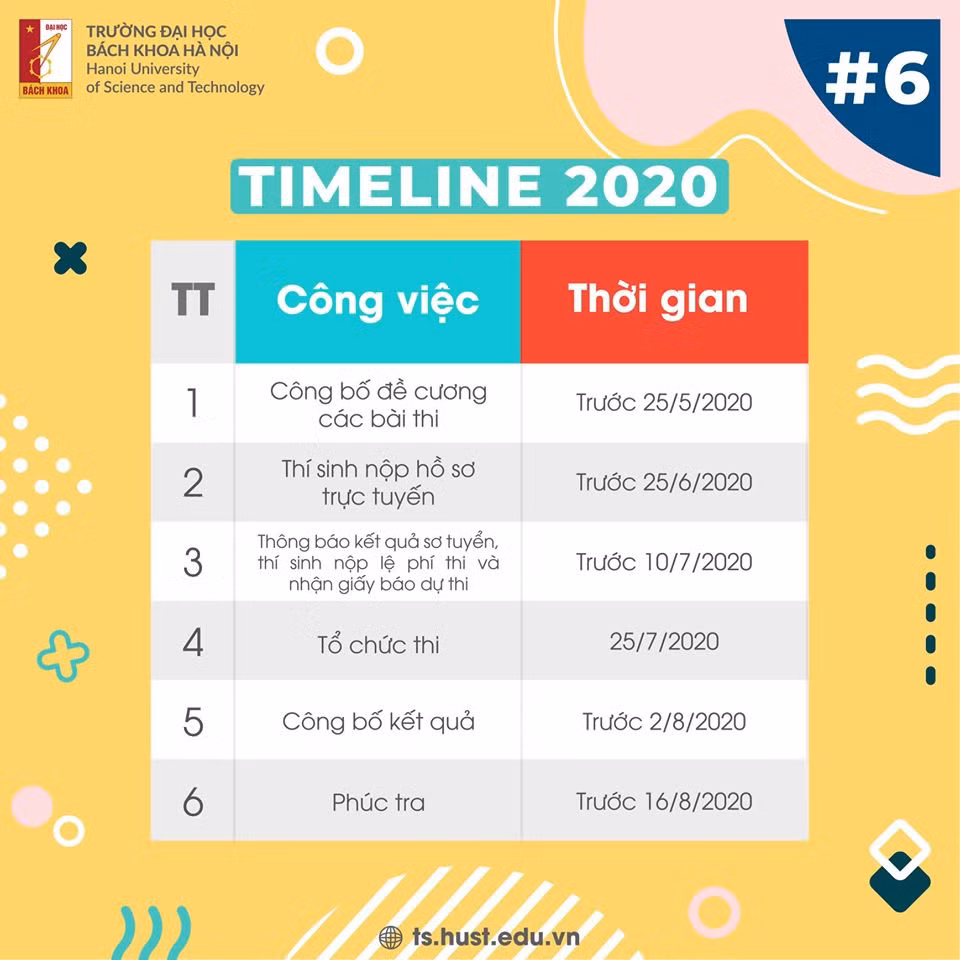 Bản tin tuyển sinh: Kỳ thi THPT Quốc gia 2020 nhằm xét tốt nghiệp, nhiều ĐH thi riêng ảnh 3