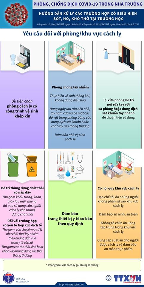 Bộ Y tế hướng dẫn cách xử lý khi phát hiện người nghi mắc COVID-19 ở trường học ảnh 4