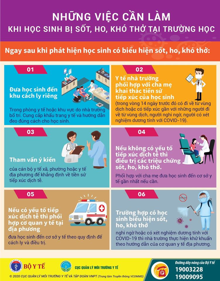 Trẻ đang học ở trường bị khó thở, ho, sốt phải làm thế nào? ảnh 1