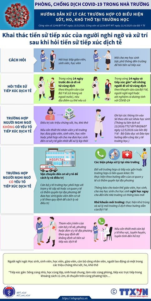 Bộ Y tế hướng dẫn cách xử lý khi phát hiện người nghi mắc COVID-19 ở trường học ảnh 3