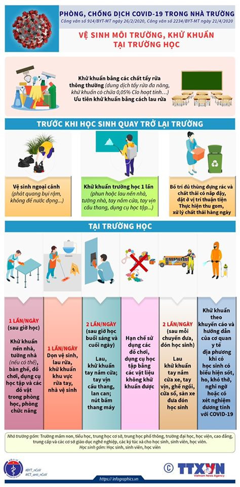 Những việc cần thiết phải làm để chống COVID-19 khi học sinh đi học trở lại ảnh 5