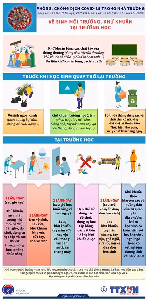 Những việc cần thiết phải làm để chống COVID-19 khi học sinh đi học trở lại ảnh 5