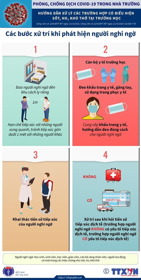 Bộ Y tế hướng dẫn cách xử lý khi phát hiện người nghi mắc COVID-19 ở trường học ảnh 2