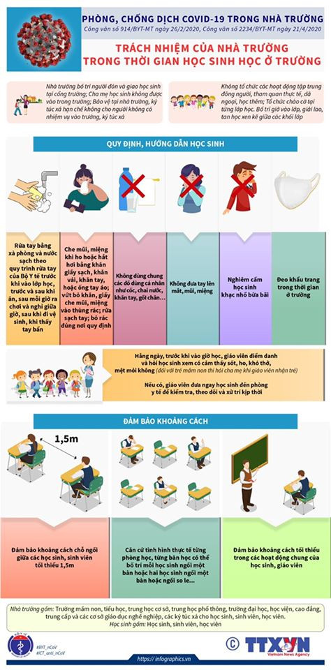 Những việc cần thiết phải làm để chống COVID-19 khi học sinh đi học trở lại ảnh 3