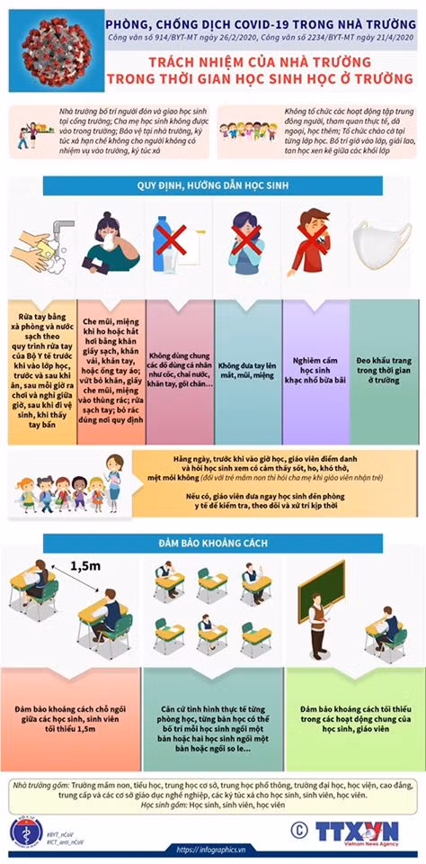 Những việc cần thiết phải làm để chống COVID-19 khi học sinh đi học trở lại ảnh 3