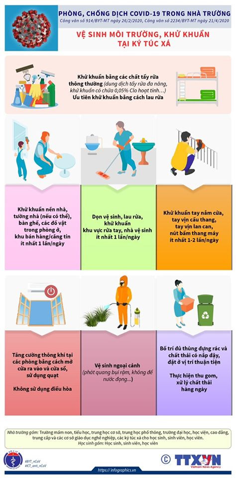 Những việc cần thiết phải làm để chống COVID-19 khi học sinh đi học trở lại ảnh 4