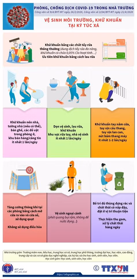 Những việc cần thiết phải làm để chống COVID-19 khi học sinh đi học trở lại ảnh 4