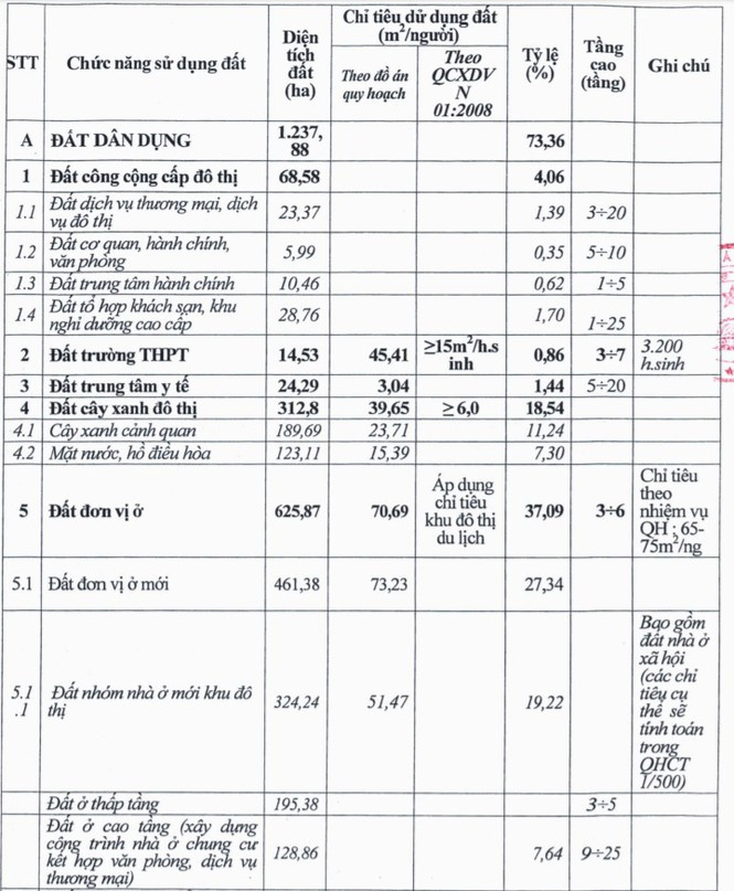 Chuyển nhượng dự án 'bát nháo', nở rộ biệt thự trái phép ở Nha Trang ảnh 7