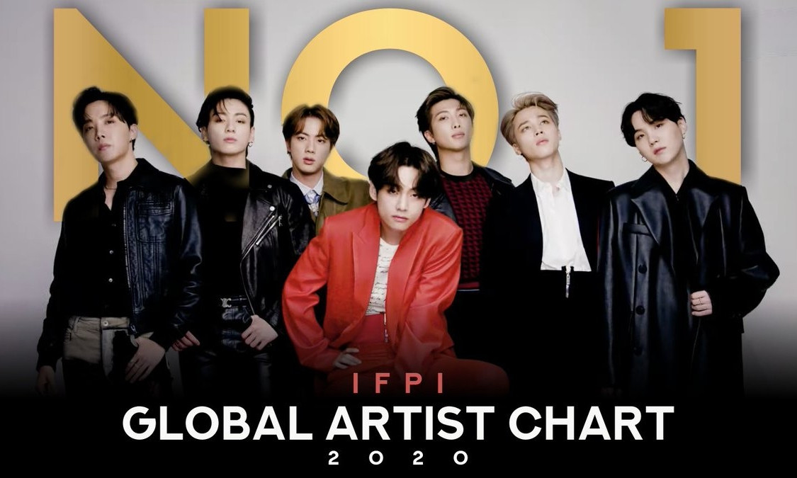 BTS vượt mặt hàng loạt tên tuổi đình đám để giành vị trí đầu bảng của Global Artist Chart ảnh 1
