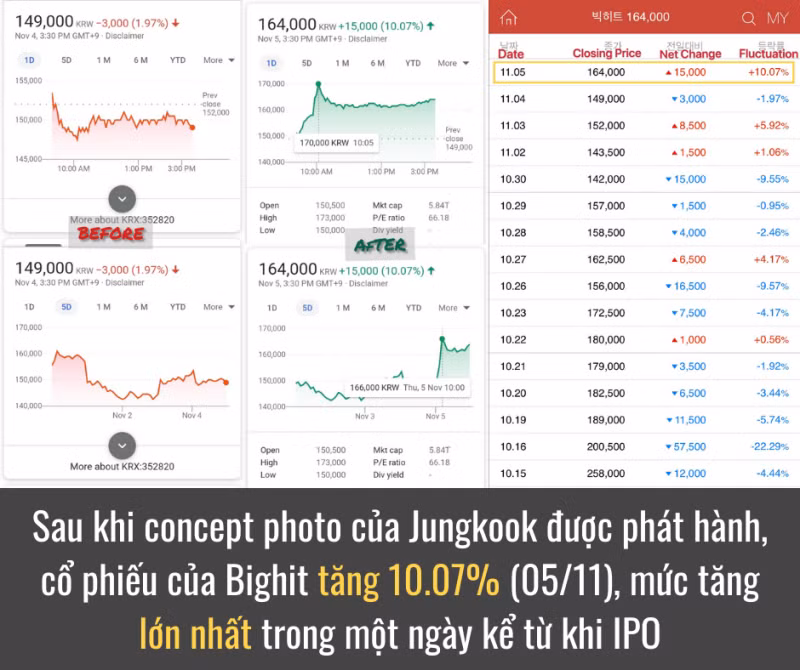 Ảnh teaser mà cũng có thể khiến cổ phiếu Big Hit tăng vọt, chỉ có thể là Jung Kook (BTS) ảnh 4