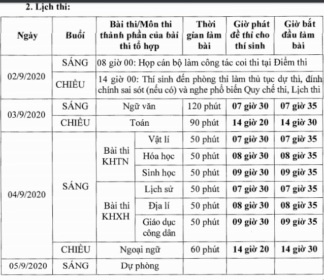 Bộ GD&ĐT chốt 11 hội đồng thi đợt 2 cho hơn 26.000 thí sinh ảnh 1