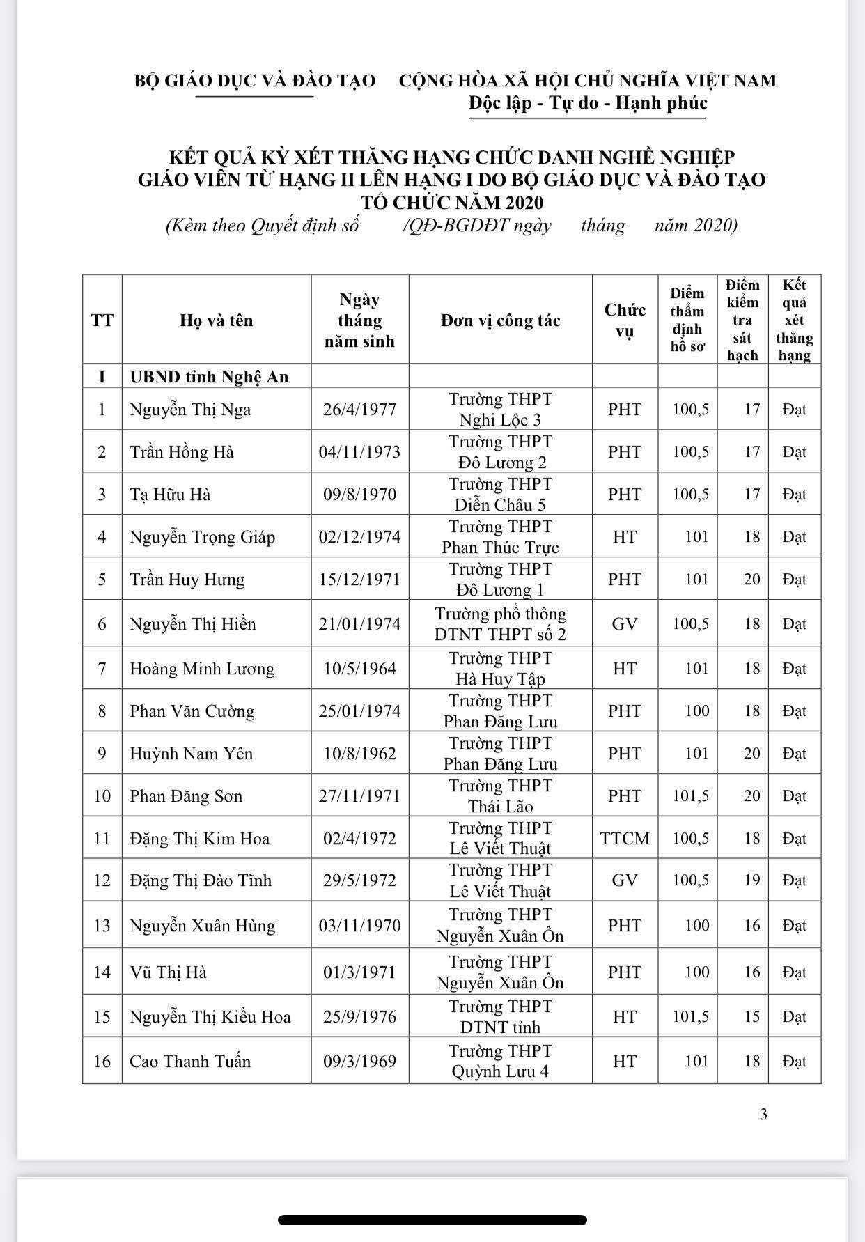 Bộ GD&ĐT công bố kết quả thi thăng hạng giáo viên ảnh 1