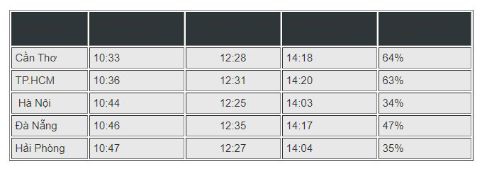 Ngày mai, Việt Nam quan sát được nhật thực một phần ảnh 1