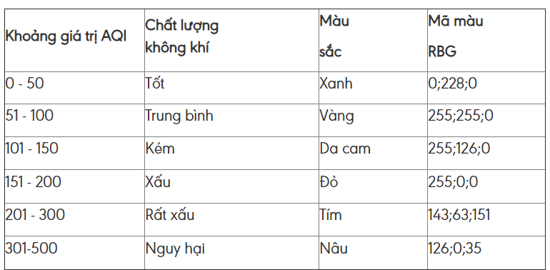 Hà Nội tái ô nhiễm không khí nghiêm trọng ảnh 2