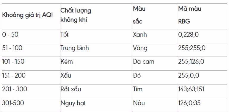 Hà Nội tái ô nhiễm không khí nghiêm trọng ảnh 2
