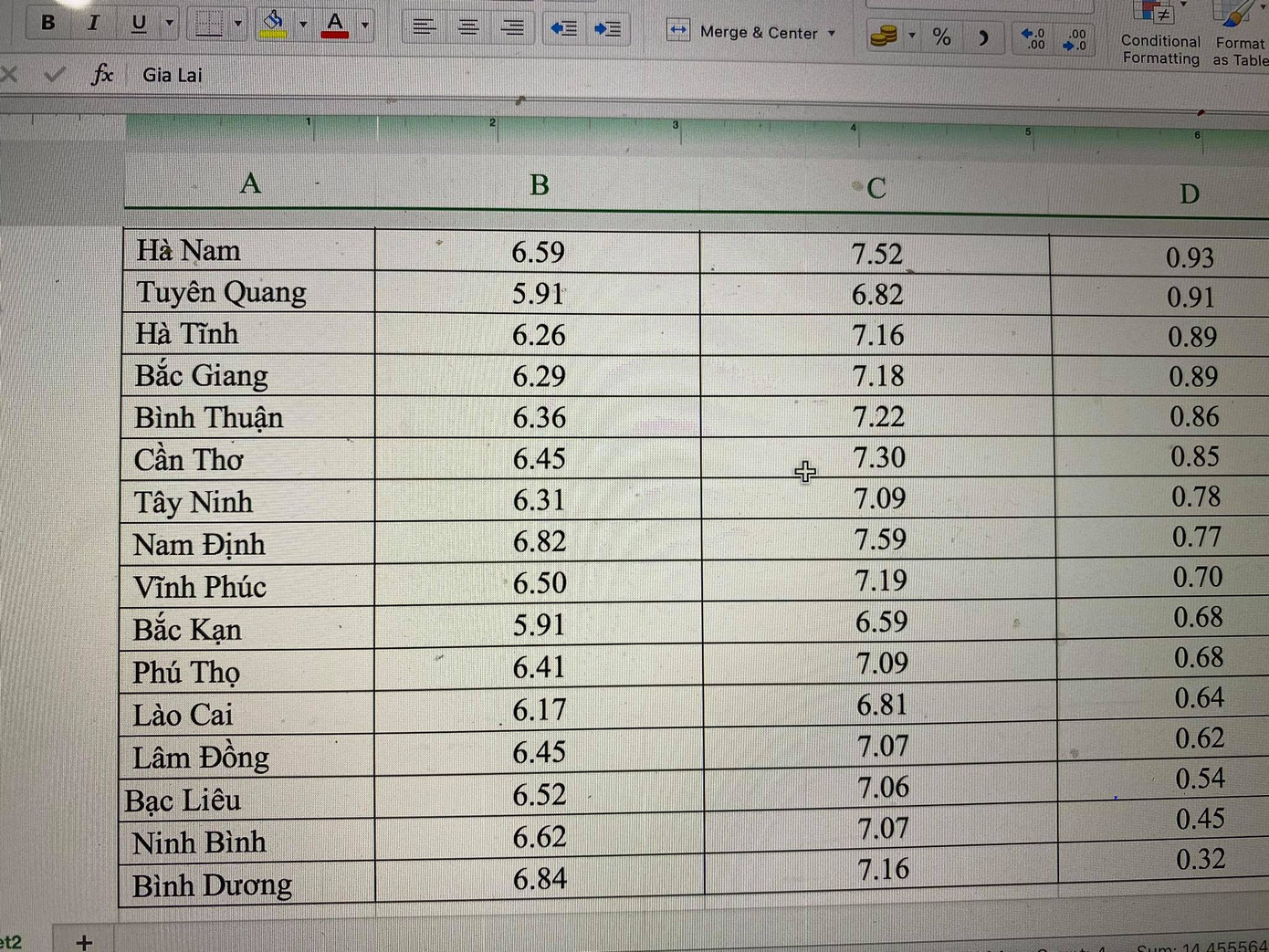 Tỉnh vùng khó khăn điểm thi chênh lệch điểm học bạ lớn hơn vùng thuận lợi ảnh 3
