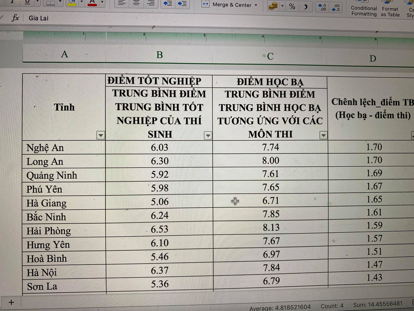 Tỉnh vùng khó khăn điểm thi chênh lệch điểm học bạ lớn hơn vùng thuận lợi ảnh 1