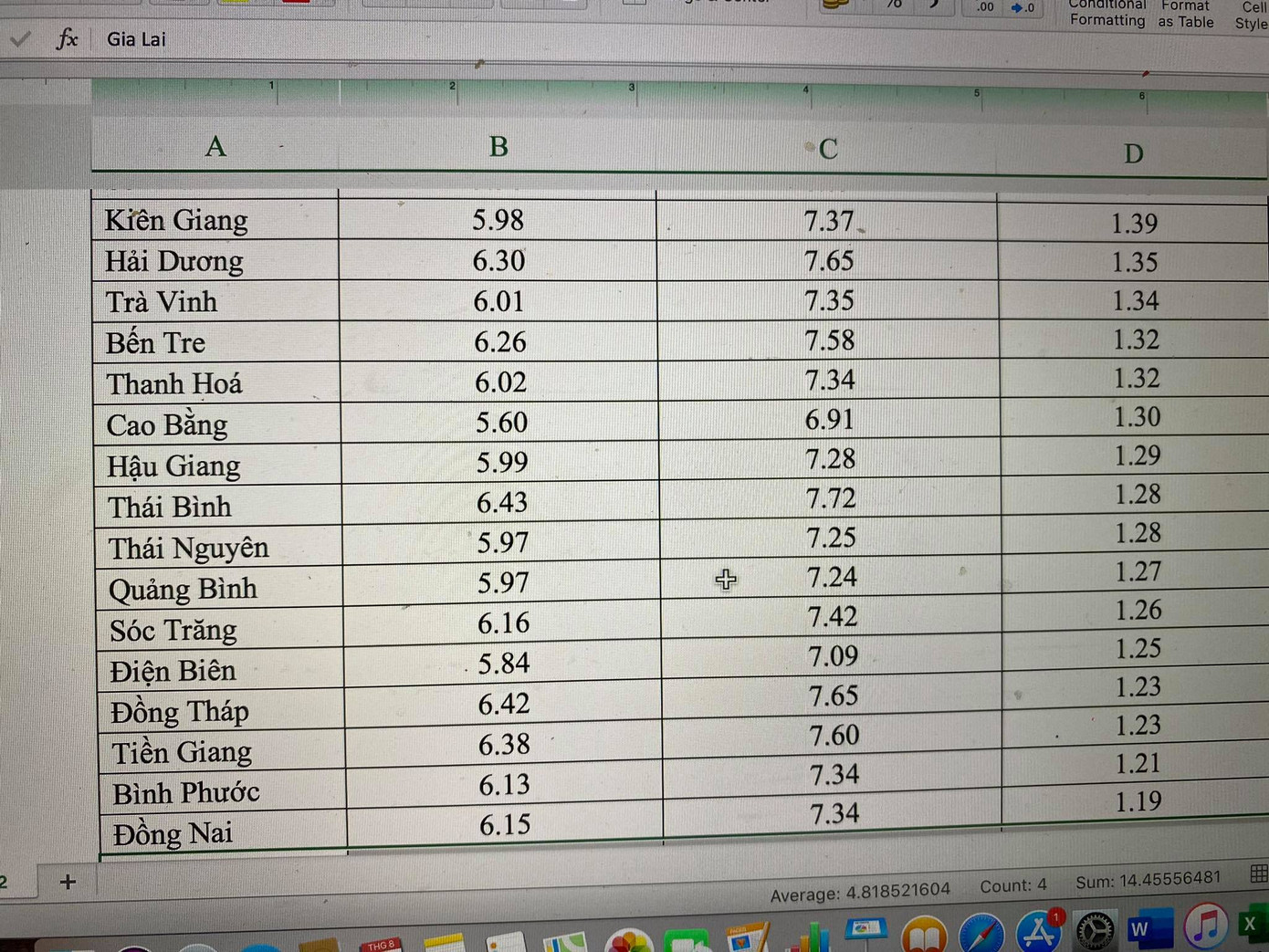 Tỉnh vùng khó khăn điểm thi chênh lệch điểm học bạ lớn hơn vùng thuận lợi ảnh 2