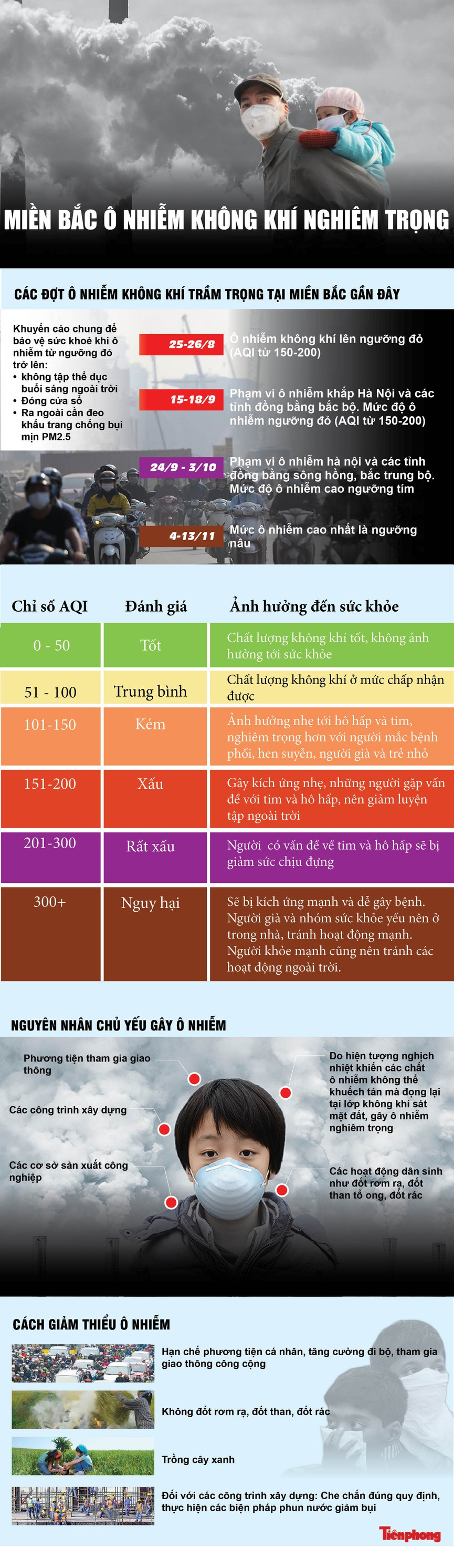 Ô nhiễm không khí tái diễn khắp miền Bắc ảnh 2