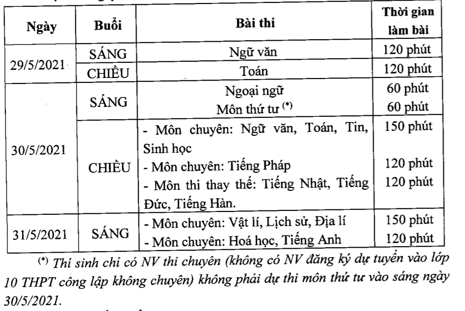 Lưu ý học sinh thi vào lớp 10 THPT chuyên năm 2021-2022 ảnh 1