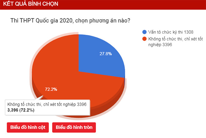 Bộ GD&DT tính toán để có phương án phù hợp cho kỳ thi THPT quốc gia ảnh 1