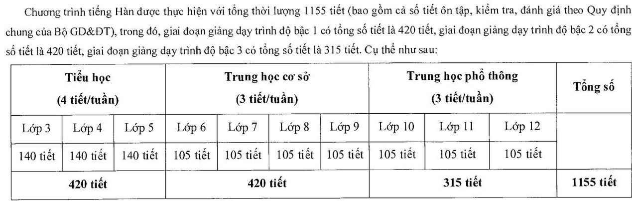 Bộ GD&ĐT thí điểm dạy tiếng Hàn, tiếng Đức trong trường phổ thông ảnh 1