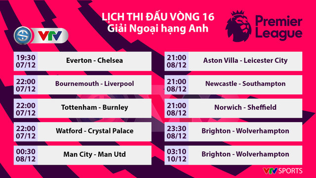 Lịch thi đấu Ngoại hạng Anh hôm nay: Derby thành Manchester ảnh 1