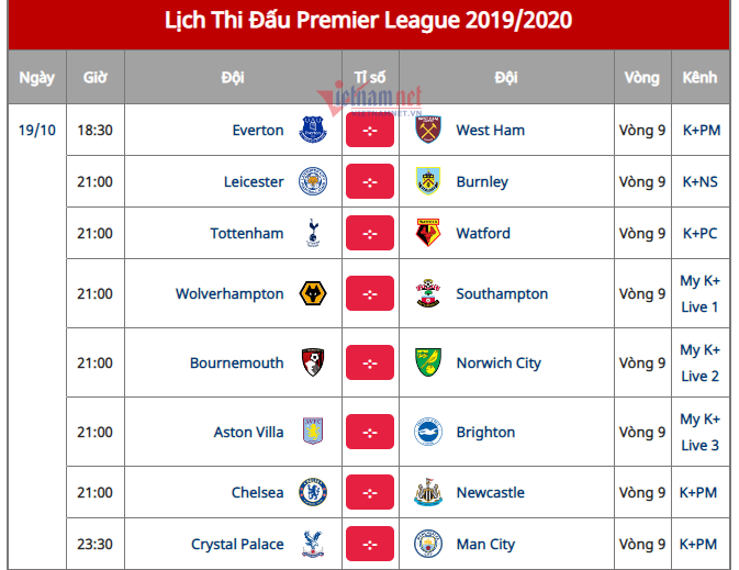 Lịch thi đấu, xem trực tiếp Ngoại hạng Anh hôm nay ảnh 2