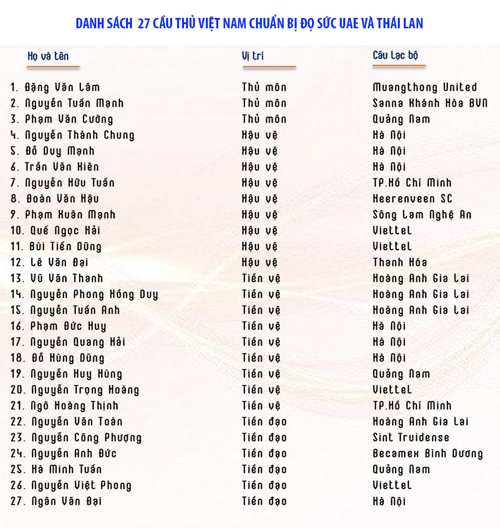 HLV Park Hang Seo gây sốc khi chọn nhân sự đấu UAE và Thái Lan ảnh 1