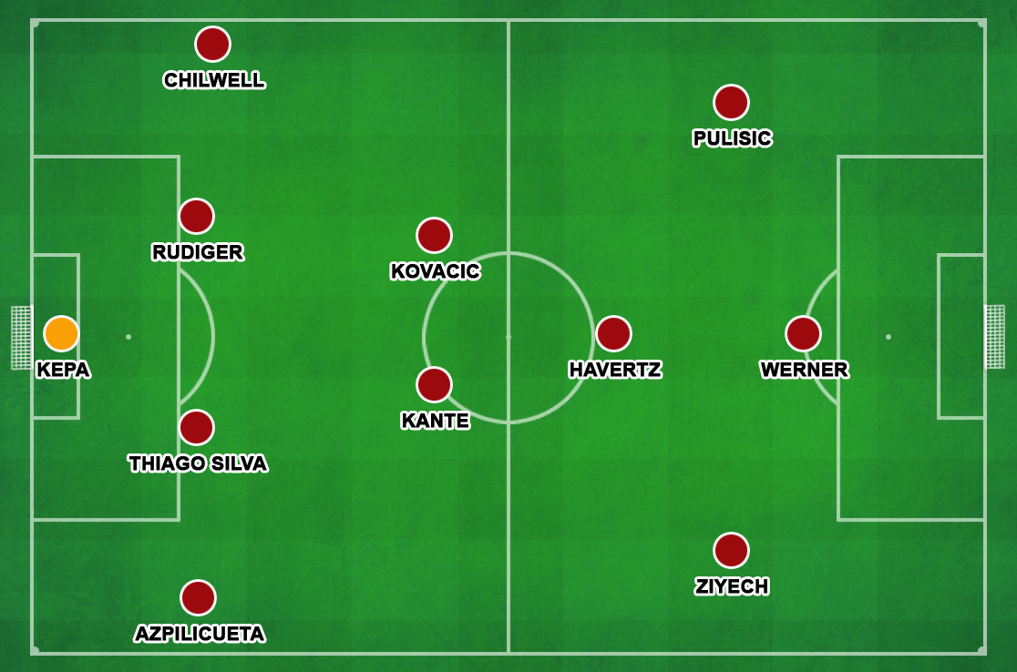 Chelsea mùa giải 2020-2021: Bột có gột nên hồ? ảnh 3