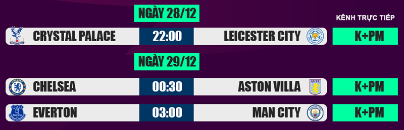Lịch thi đấu, trực tiếp Ngoại hạng Anh 28/12: Thử thách chờ Man City ảnh 2
