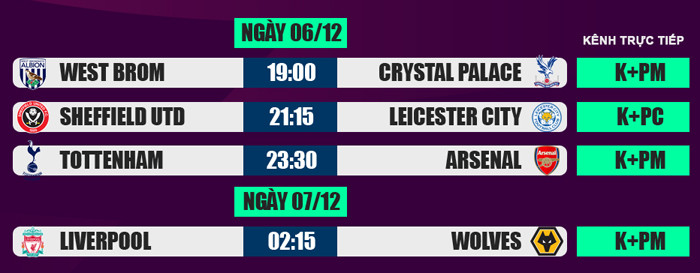 Lịch thi đấu, trực tiếp Ngoại hạng Anh 6/12: Đại chiến Tottenham - Arsenal ảnh 2