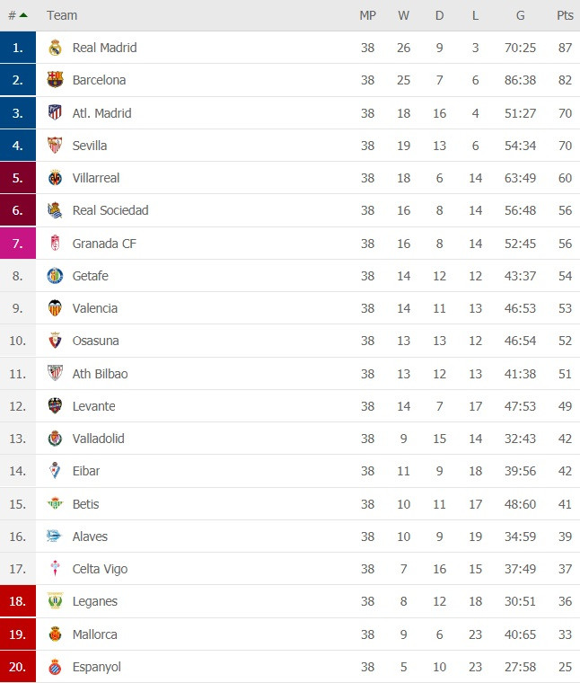 Hạ màn La Liga: Real Madrid tiễn Leganes xuống hạng ảnh 1