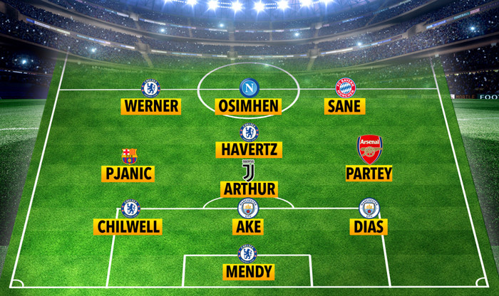 Chelsea áp đảo đội hình đắt nhất mùa hè 2020 ảnh 1