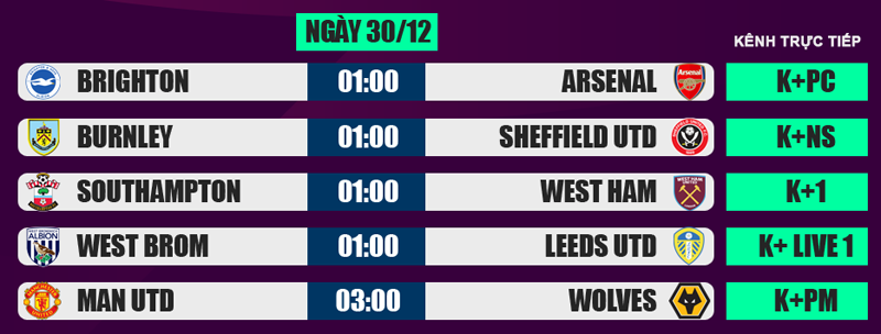 Lịch thi đấu, trực tiếp Ngoại hạng Anh 29/12: M.U gặp 'sói dữ' ảnh 2