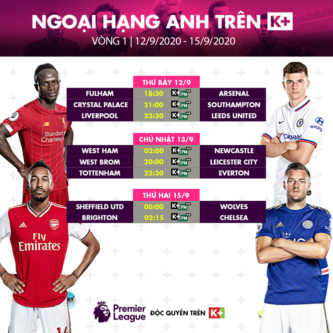 Lịch thi đấu Ngoại hạng Anh 14/9: Chelsea xuất trận ảnh 1