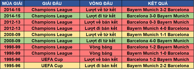 Đấu Bayern, Barcelona nguyện cầu 'Đấng cứu thế Messi' ảnh 1