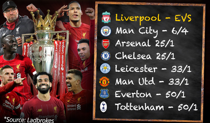 Chelsea rớt giá thảm hại trong cuộc đua vô địch ảnh 1